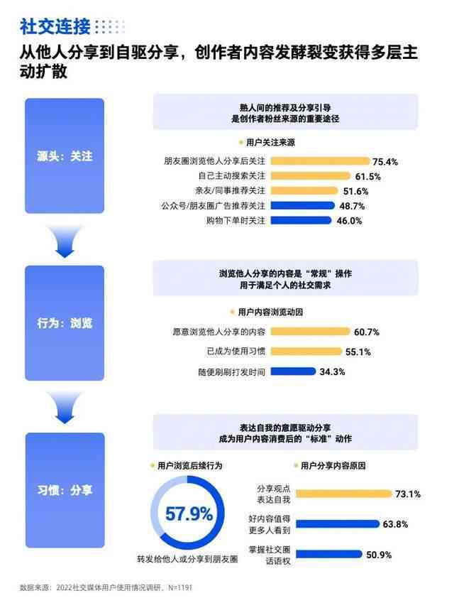 ai属于什么创作者标签