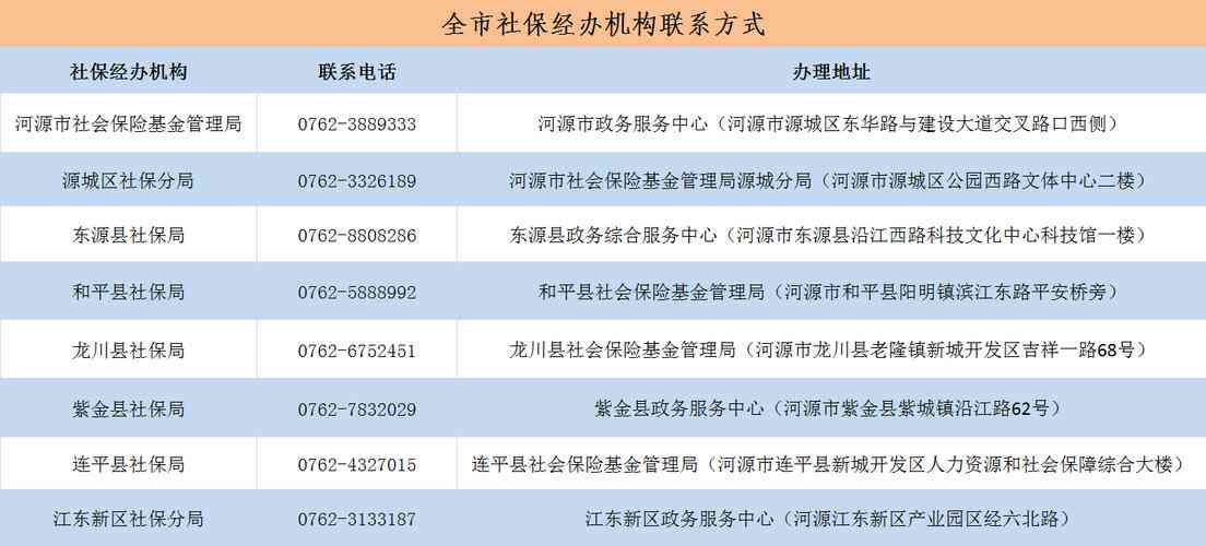 安阳市工伤保险中心地址、联系方式及办事指南一览