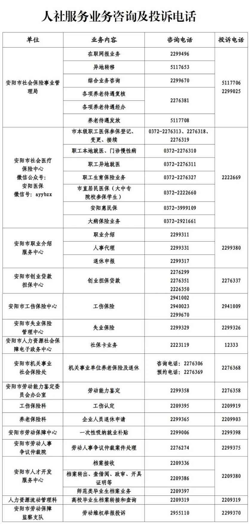 安阳市工伤认定与社会保障中心：工伤鉴定及人力资源服务电话一站式查询