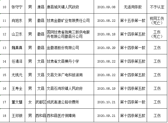 安阳市工伤保险中心联系方式、地址、对公账号及官网信息汇总