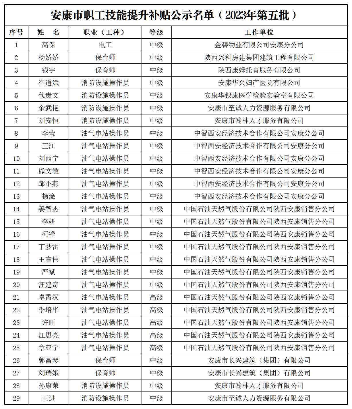 安阳市工伤保险中心联系方式、地址、对公账号及官网信息汇总