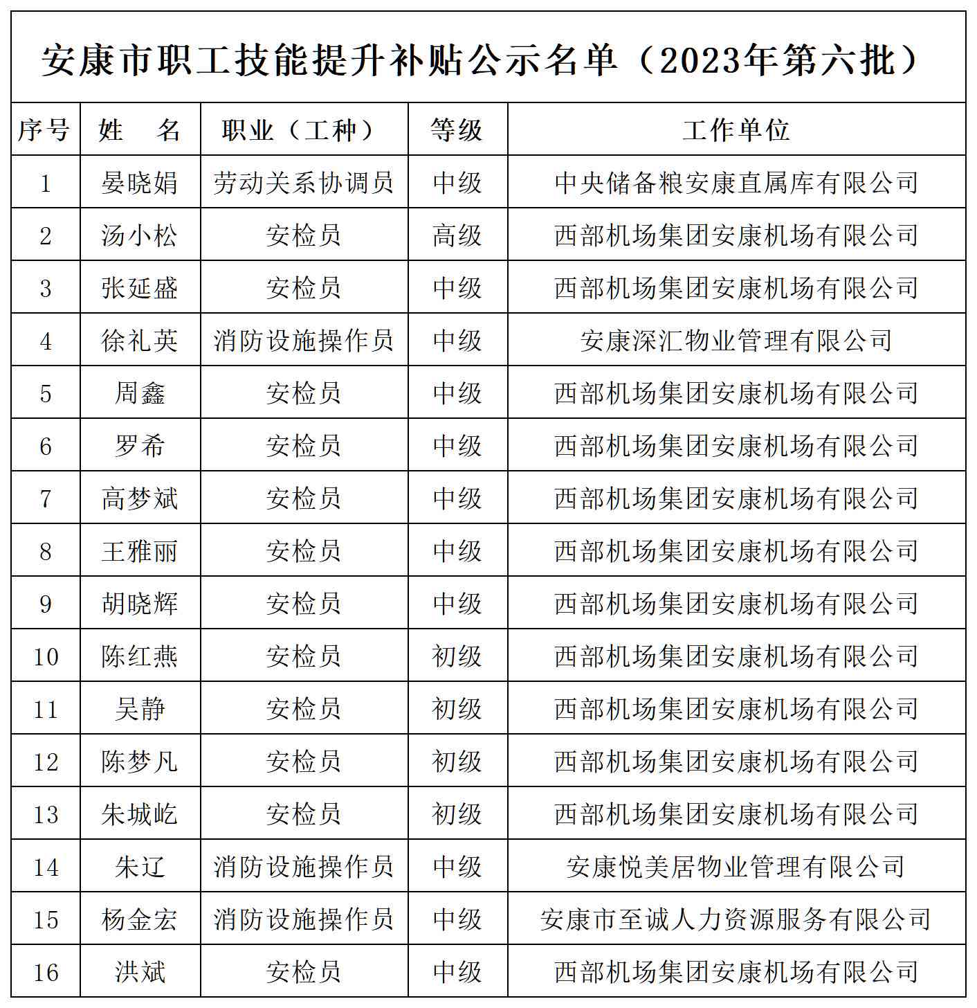 安阳市工伤保险中心联系方式、地址、对公账号及官网信息汇总