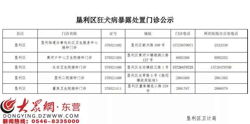 安龙县工伤认定中心地址及电话查询、公证处地址一览