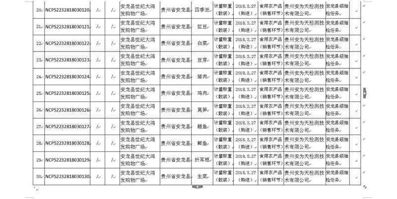 安龙县人民市场监管理部门工商局联系电话