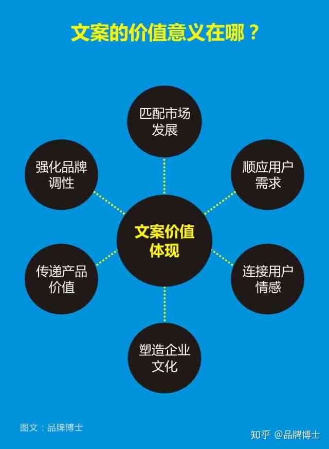 '电商优秀带货文案所具备的独特特征与关键特点'