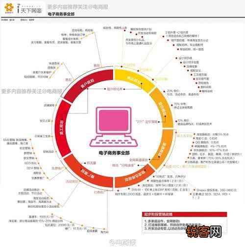 '电商优秀带货文案所具备的独特特征与关键特点'