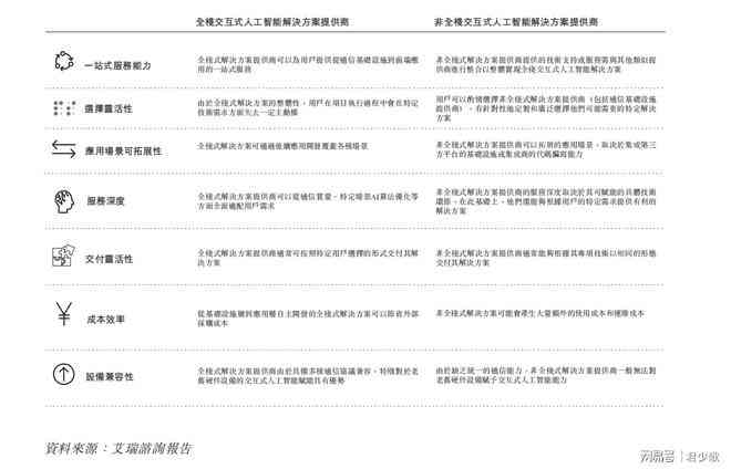 剧本评估AI：全面解析剧本质量与市场潜力