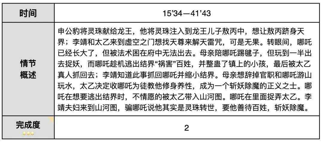 剧本评估AI：全面解析剧本质量与市场潜力