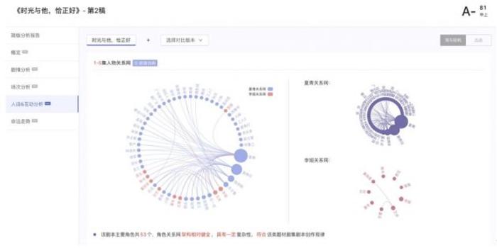 剧本评估AI：全面解析剧本质量与市场潜力