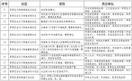 宜宾翠屏区工伤认定中心地址、联系方式及办理流程详解