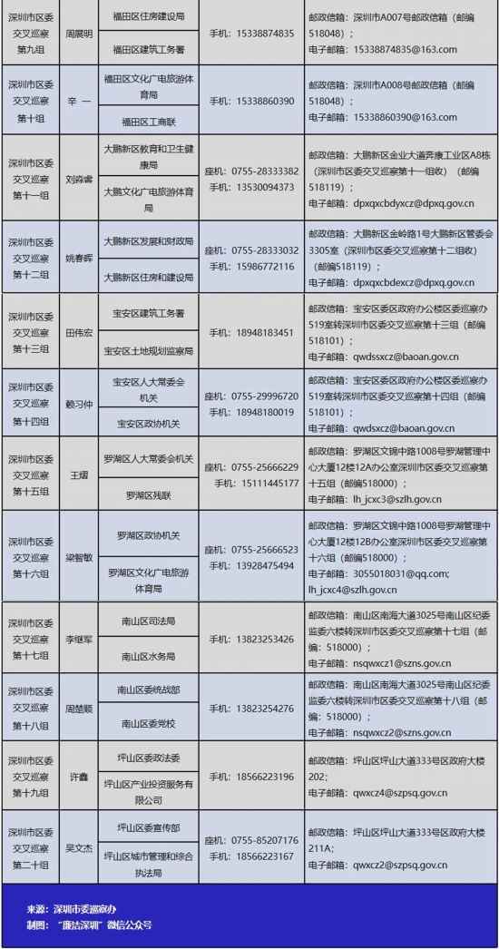 宜宾翠屏区工伤认定中心地址、联系方式及办理流程详解