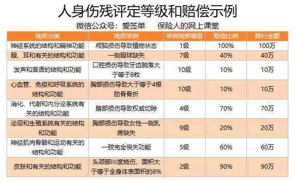 宜宾市翠屏区伤残鉴定中心：权威伤残评定与复咨询服务指南