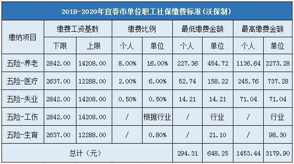 宜春市工伤保险认定中心