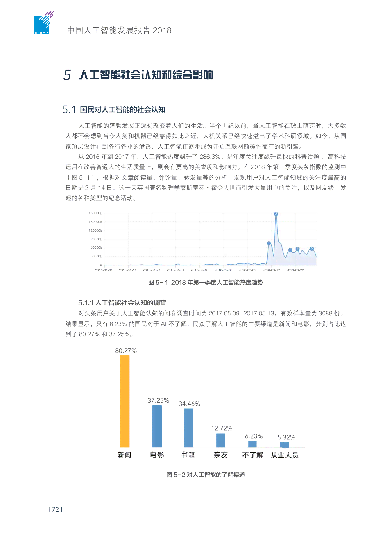 大学生社会热点ai报告