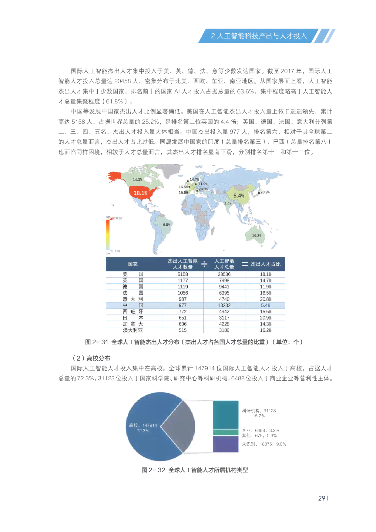 大学生社会热点ai报告