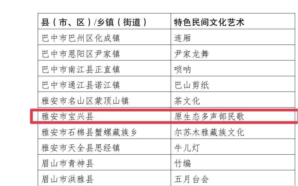 宝兴县工伤认定中心完整地址及办理流程指南