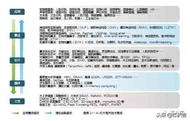 智能AI报告生成工具：一键可行性研究、商业计划及市场分析模板大全