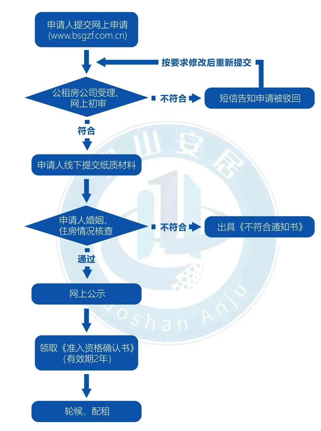 宝山区工伤认定中心完整信息：地址、电话及工伤认定流程指南