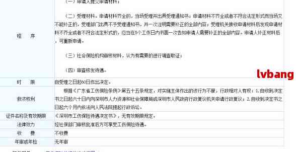 宝山区工伤认定中心完整信息：地址、电话及工伤认定流程指南