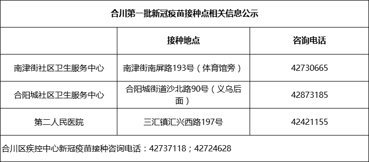 宝山区工伤认定中心地址查询：电话官网及联系方式一览