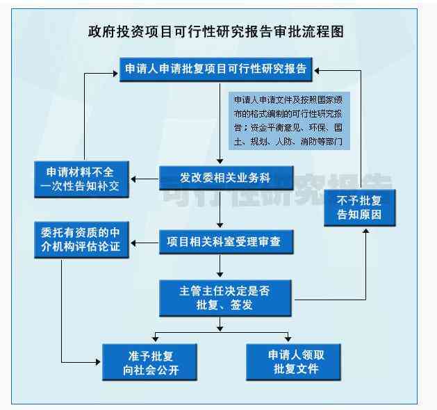 可行性研究报告网站：免费大全及研究报告