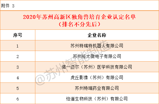 宝山区工伤认定中心地址查询：官网电话一览