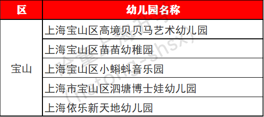 宝山工伤认定电话：宝山区认定中心官方咨询查询