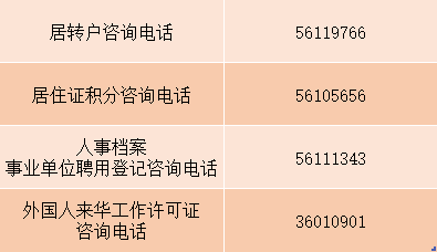 宝山友谊路15号工伤鉴定中心地址、电话及下班时间查询