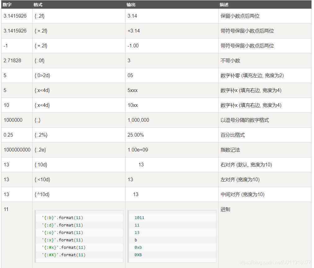 ai生成的报告会被轻易识别吗