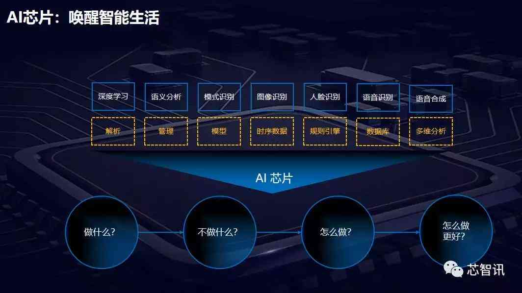 ai生成的报告会被轻易识别吗