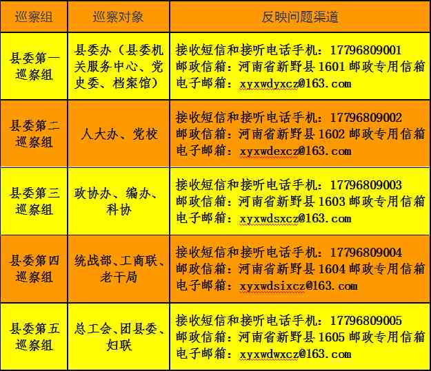 城地区工伤认定中心电话查询与联系方式一览