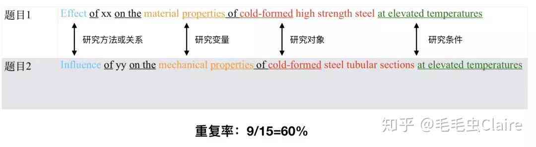 原创性高却涉嫌抄袭？揭秘低重复率文本的抄袭问题与解决方案