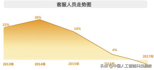 重复率低的ai创作平台