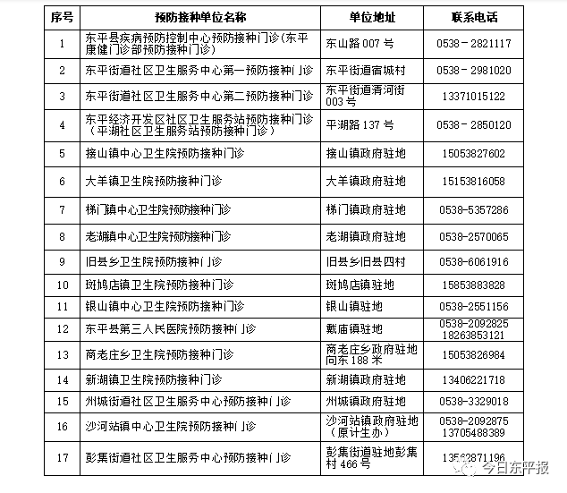 城地区工伤认定中心地址电话查询与联系方式一览