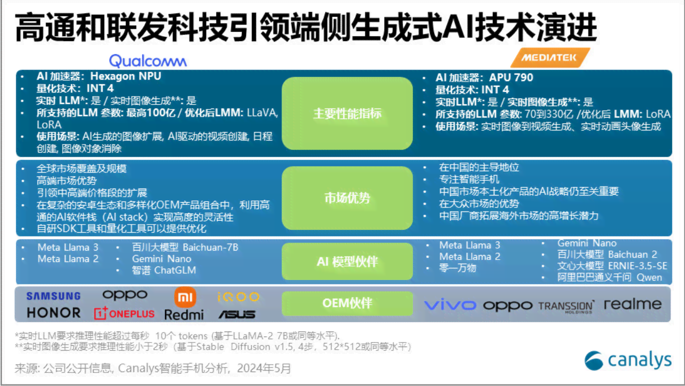 手机ai免费写作平台有哪些好处及其优缺点分析