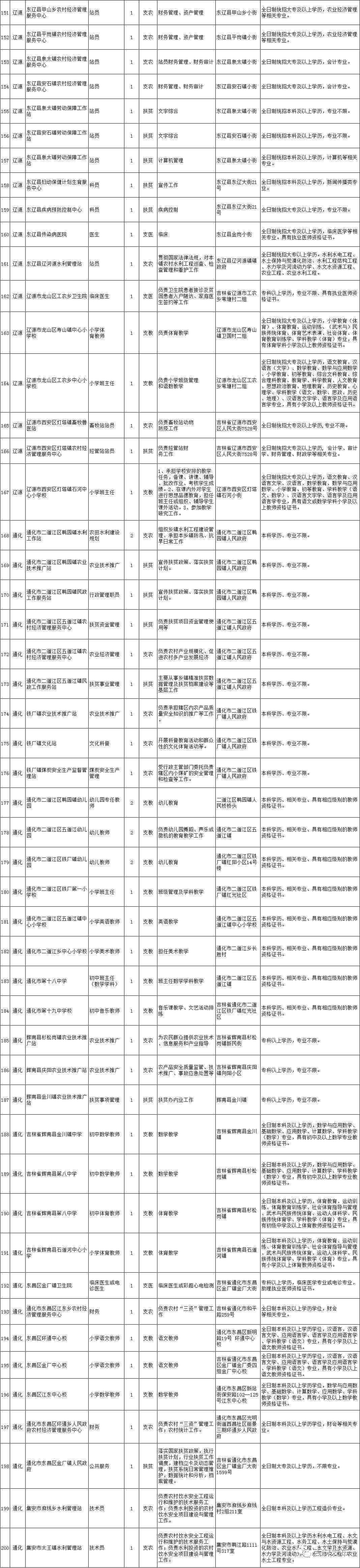 长春市宽城区工伤认定中心地址及人力资源社会保障电话查询