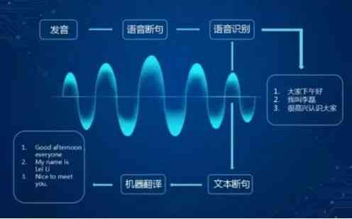 智能语音对话技术：机器人实现原理与深度解析