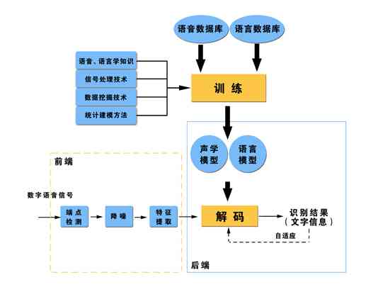 智能语音对话技术：机器人实现原理与深度解析