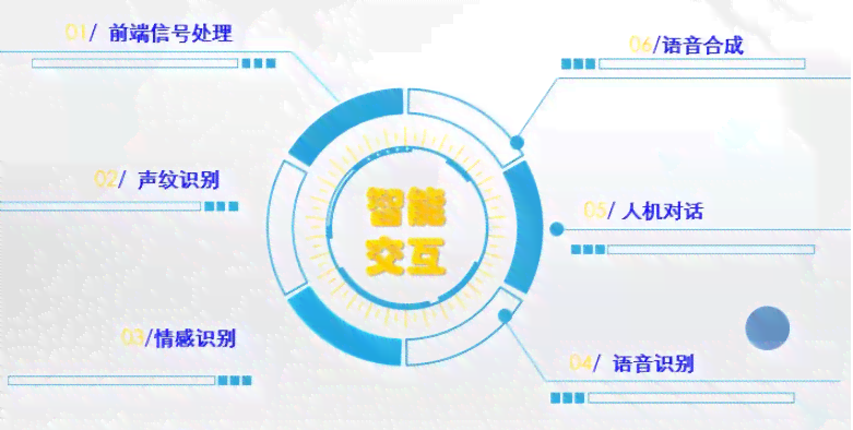 智能语音对话技术：机器人实现原理与深度解析