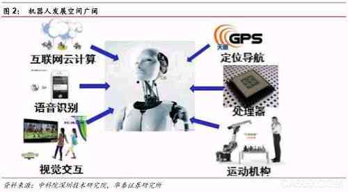 智能语音对话技术：机器人实现原理与深度解析