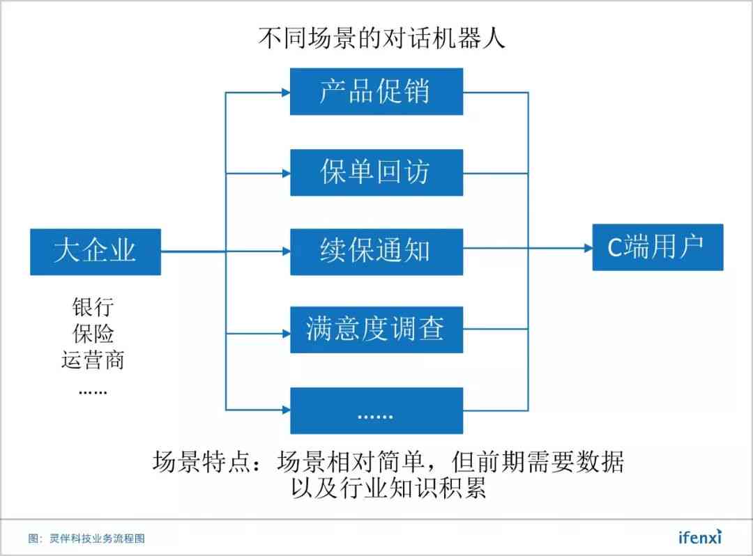 智能语音对话技术：机器人实现原理与深度解析