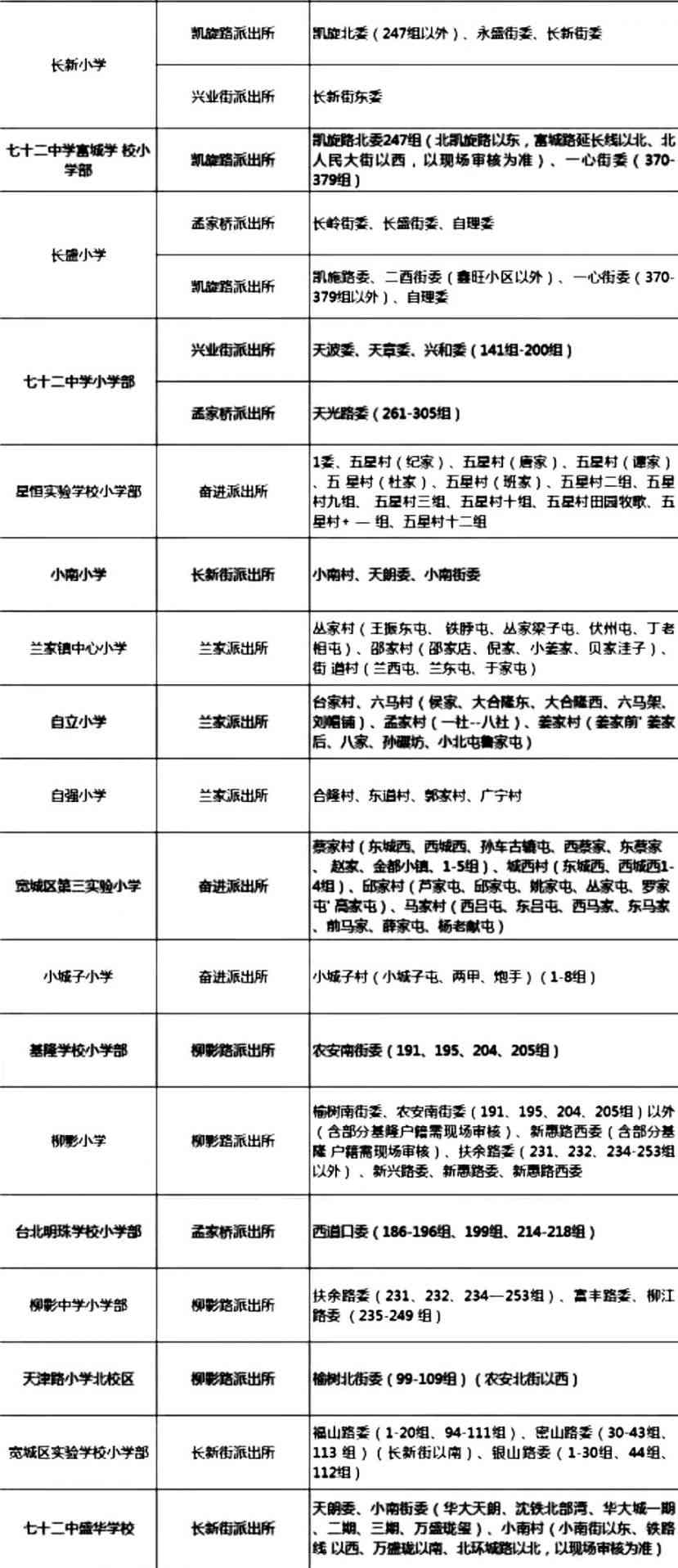 长春宽城区工商局官方地址查询及联系方式汇总