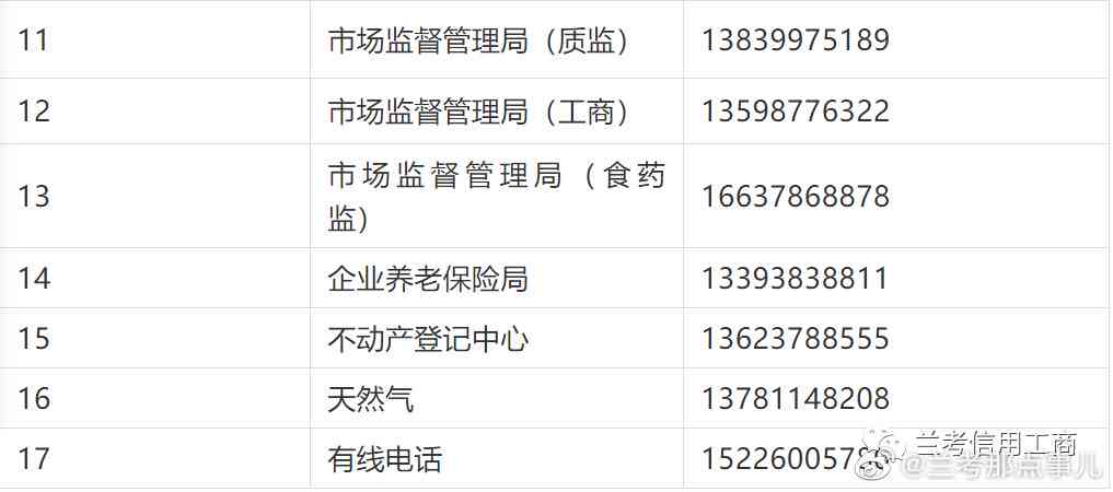 封县工商注册与查询：工商局地址、联系方式及业务办理指南