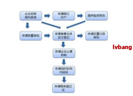 封县工商注册与查询：工商局地址、联系方式及业务办理指南