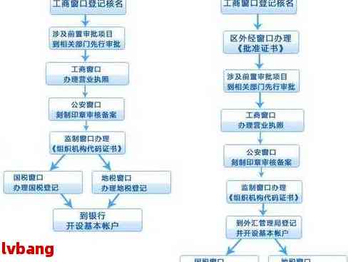 封县工商注册与查询：工商局地址、联系方式及业务办理指南