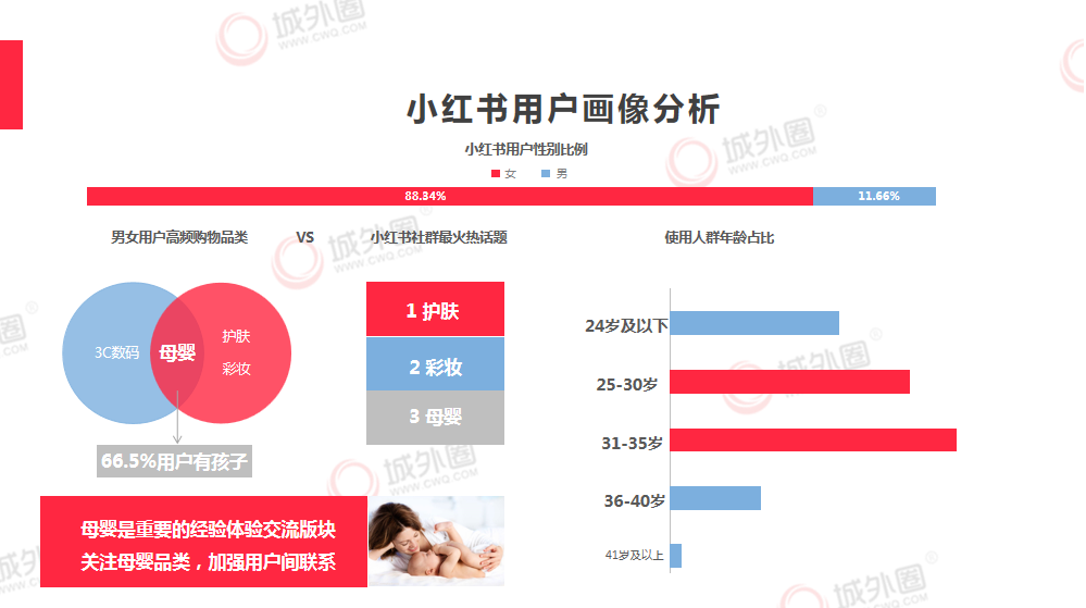 免费ai小红书写作软件