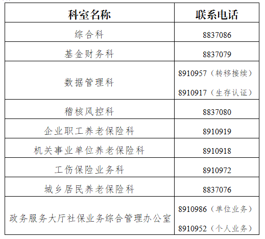 小店区工伤认定中心地址及电话查询，太原小店区工伤保险中心位置详解