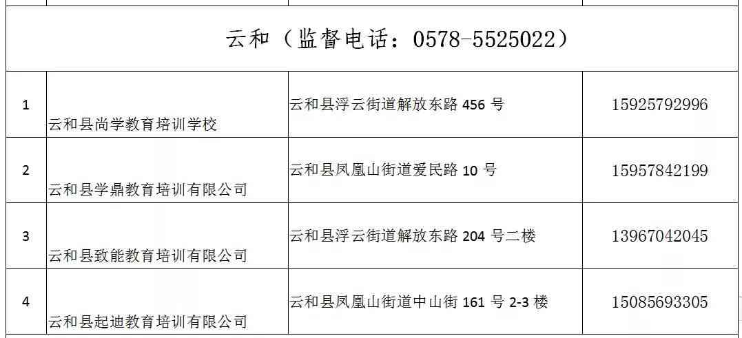 太原市小店区工伤认定与鉴定中心地址：小店区工伤认定权威机构详解