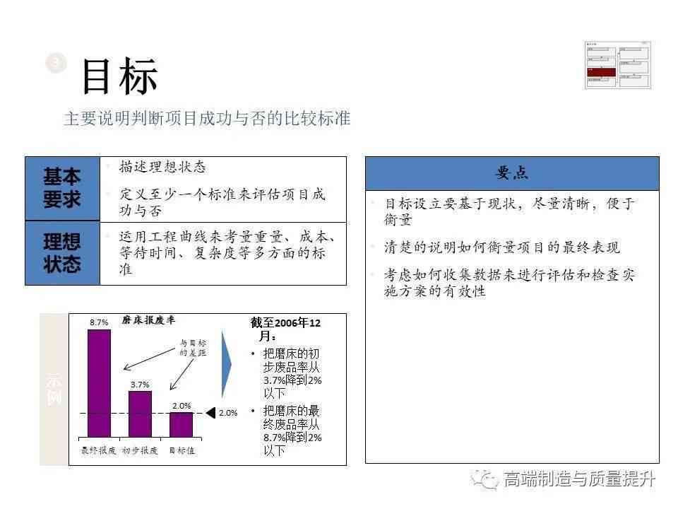 如何撰写AI代码报告：详细写作指南与步骤解析