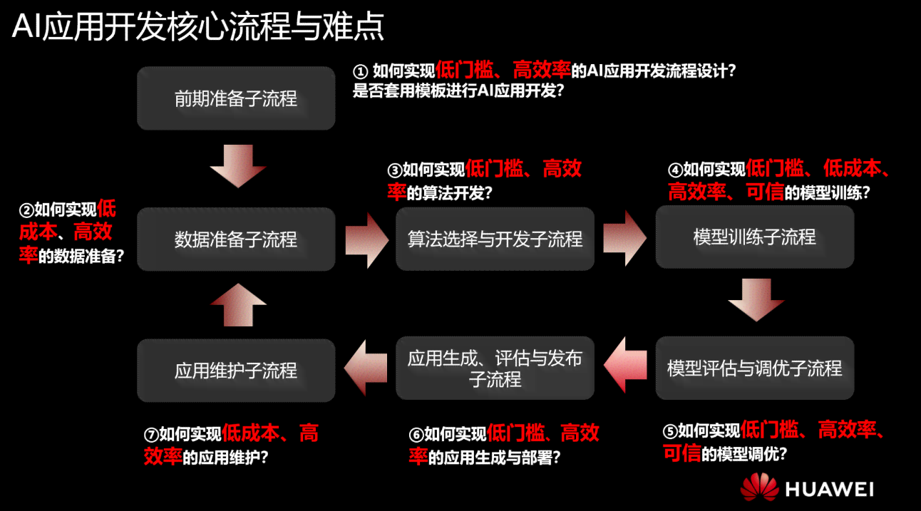 AI编程宝典：涵全栈开发、算法优化、深度学与实战案例的全面代码指南